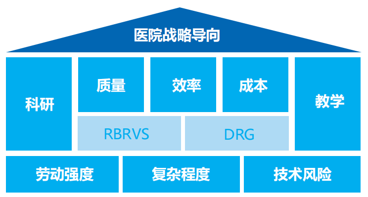 凯发k8天生赢家一触即发智慧运营管理平台助力医院运营管理数智化转型