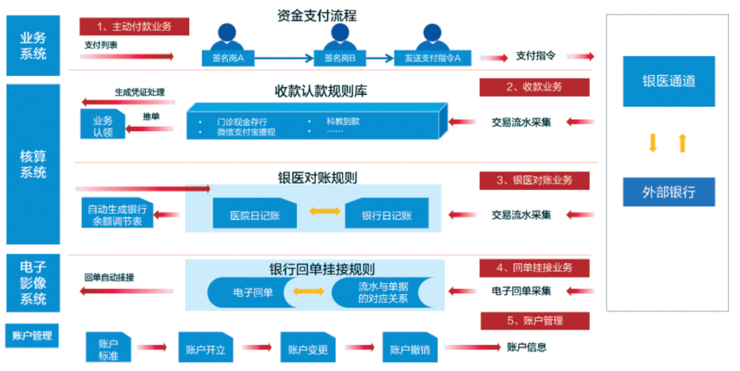 凯发k8天生赢家一触即发智慧运营管理平台助力医院运营管理数智化转型