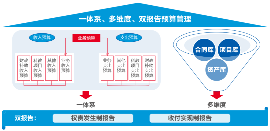 凯发k8天生赢家一触即发软件助力医院打造全员、全业务、全过程预算闭环管理新模式