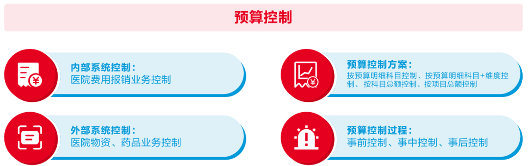 凯发k8天生赢家一触即发软件助力医院打造全员、全业务、全过程预算闭环管理新模式