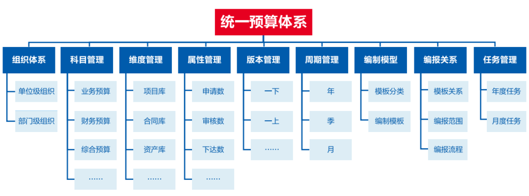 凯发k8天生赢家一触即发软件助力医院打造全员、全业务、全过程预算闭环管理新模式