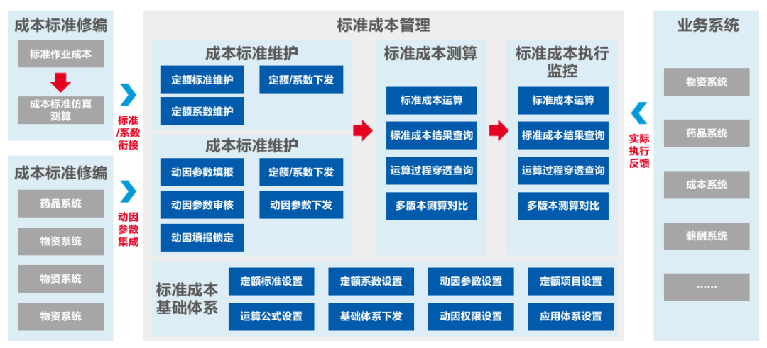 凯发k8天生赢家一触即发软件助力医院打造全员、全业务、全过程预算闭环管理新模式