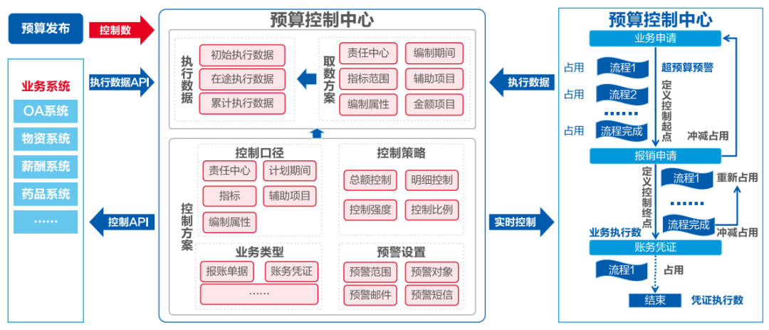 凯发k8天生赢家一触即发软件助力医院打造全员、全业务、全过程预算闭环管理新模式