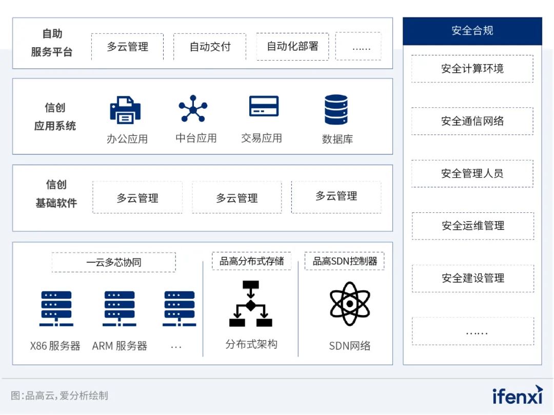 国网数科DAP 应用案例入选《2022—2023爱分析·信创实践报告》