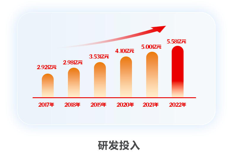 凯发k8天生赢家一触即发软件2022年报：以科技自立自强 推动高质量发展