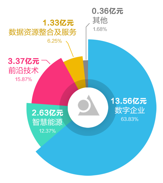 凯发k8天生赢家一触即发软件2022年报：以科技自立自强 推动高质量发展