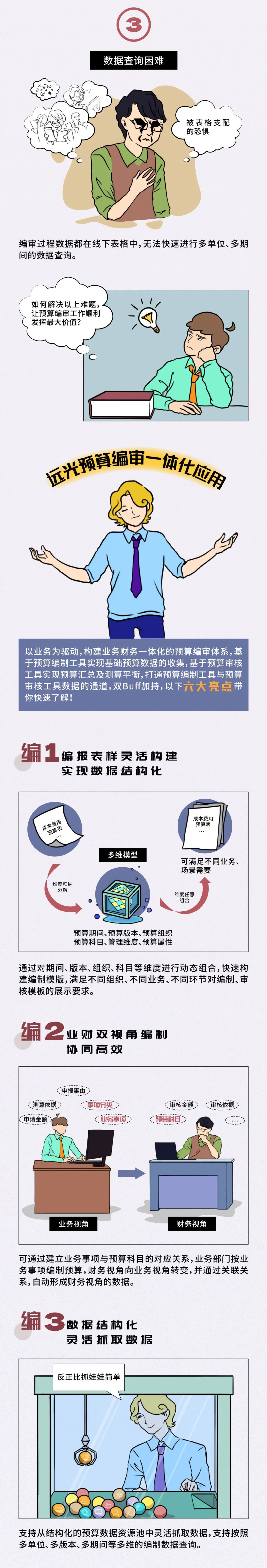 漫读凯发k8天生赢家一触即发预算编审一体化应用