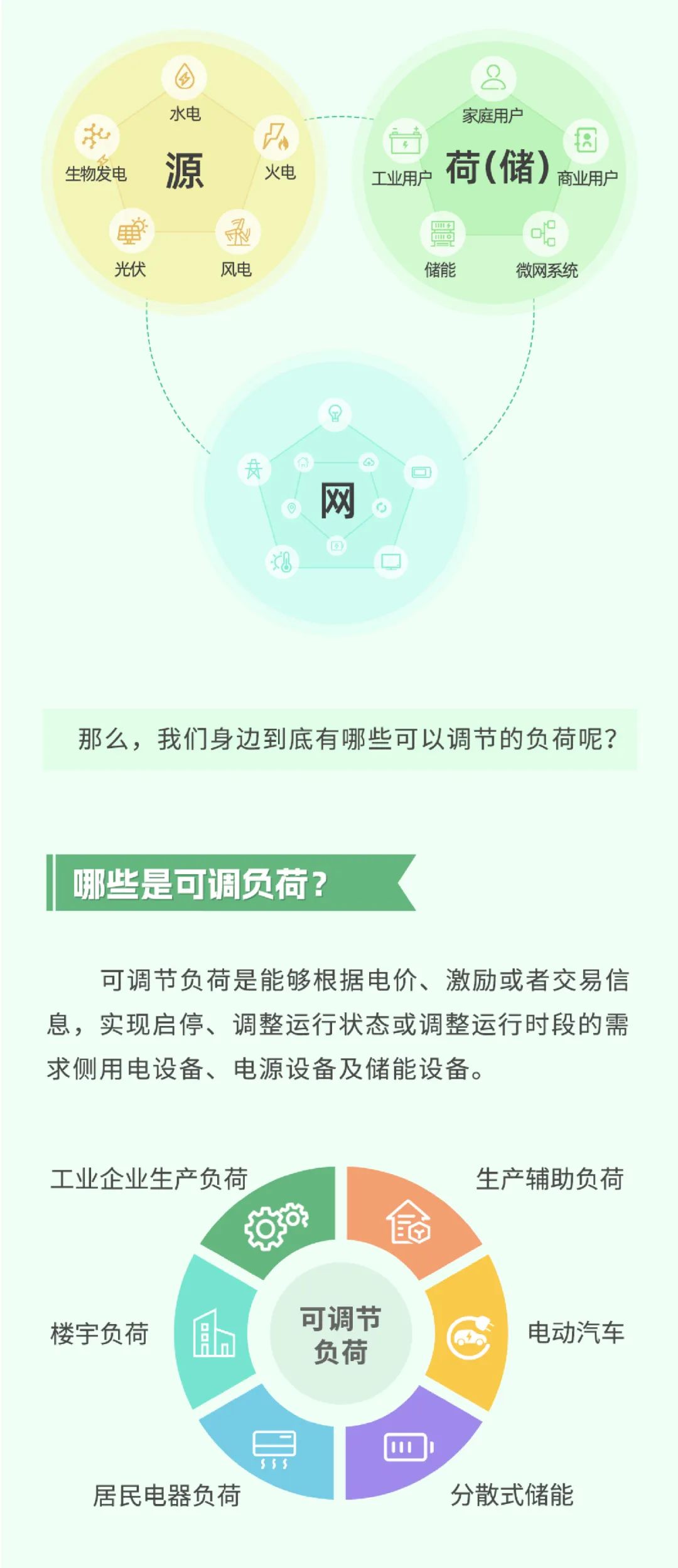 科普 | 新型电力系统中，怎样做到负荷“调得动”？