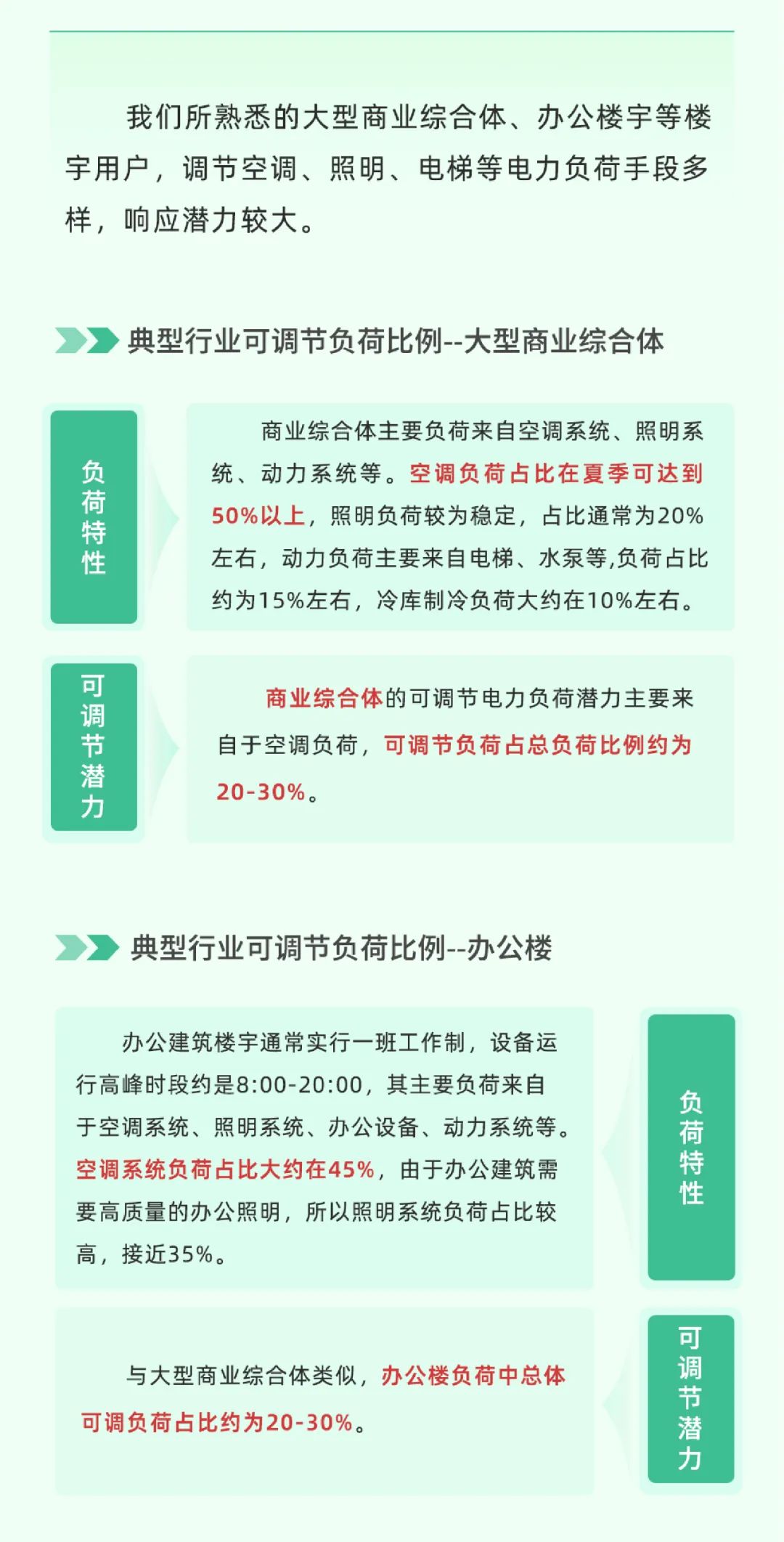 科普 | 新型电力系统中，怎样做到负荷“调得动”？