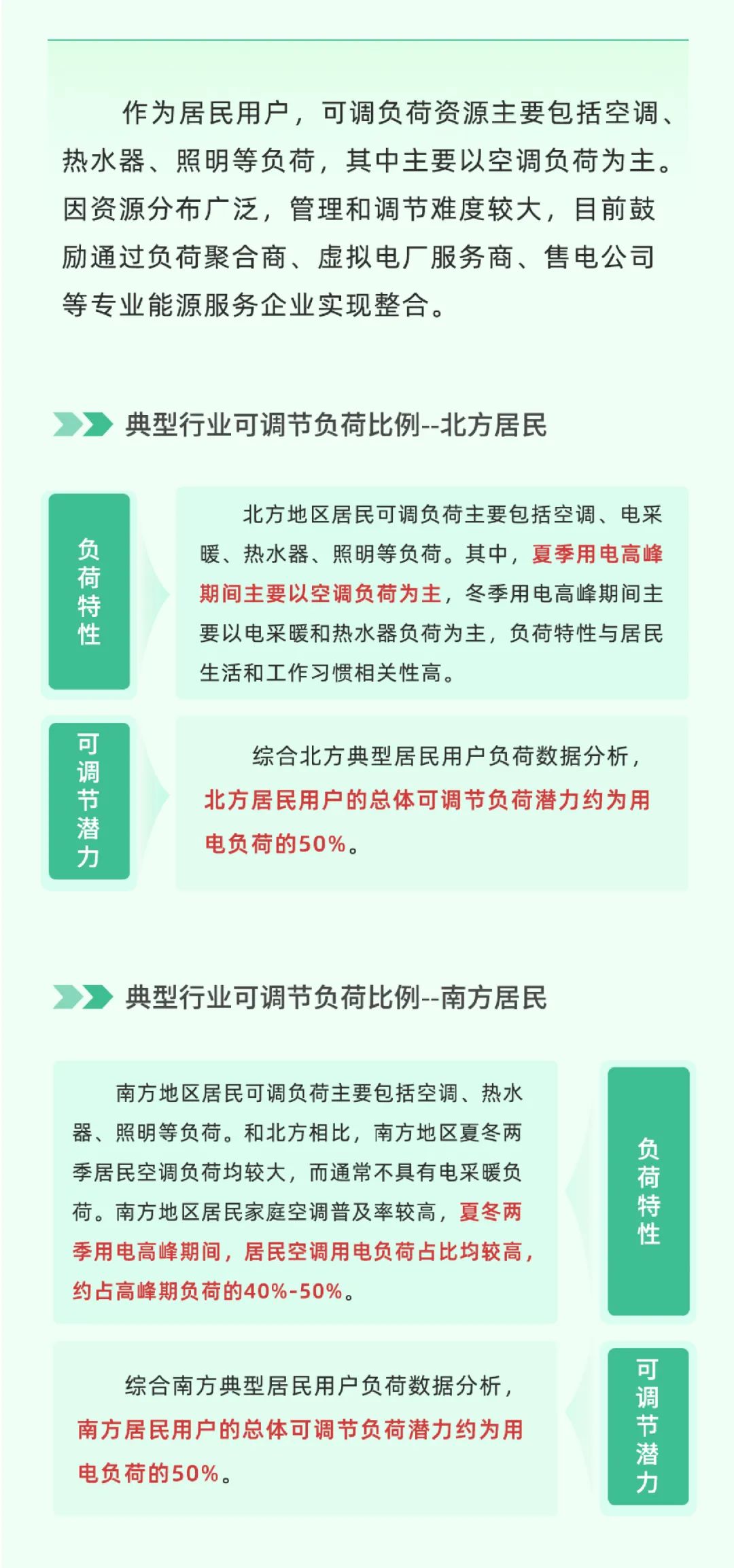 科普 | 新型电力系统中，怎样做到负荷“调得动”？