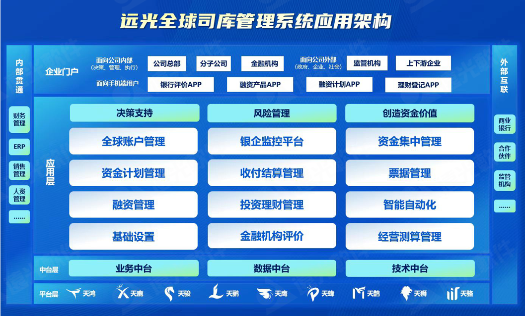 凯发k8天生赢家一触即发全球司库管理系统等核心产品亮相2023年高顿咨询名家讲坛