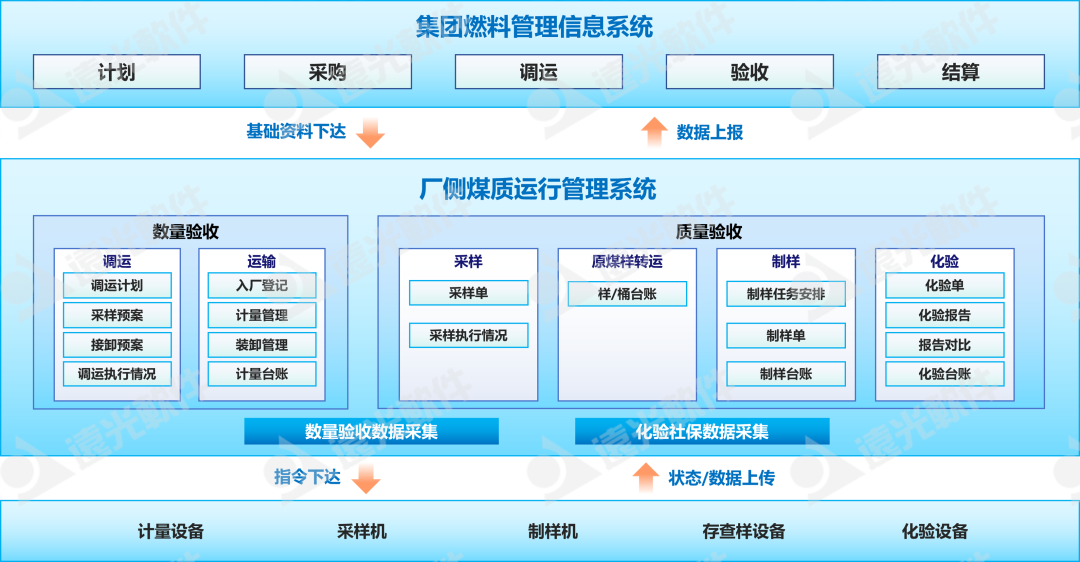 凯发k8天生赢家一触即发软件助力金昌公司煤质管理智能升级