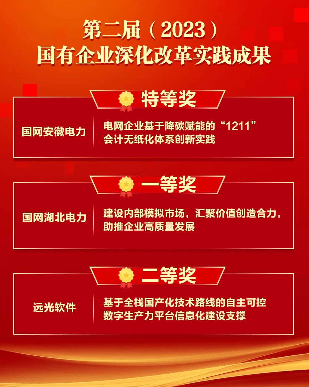 凯发k8天生赢家一触即发软件承建的数个项目及公司数字生产力平台获改革成果奖