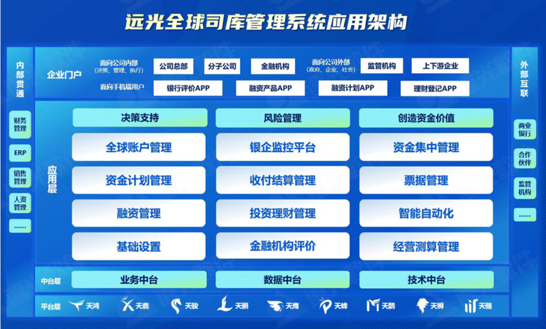 凯发k8天生赢家一触即发软件亮相财务数字化实践创新论坛，分享央国企数智司库转型趋势与实践