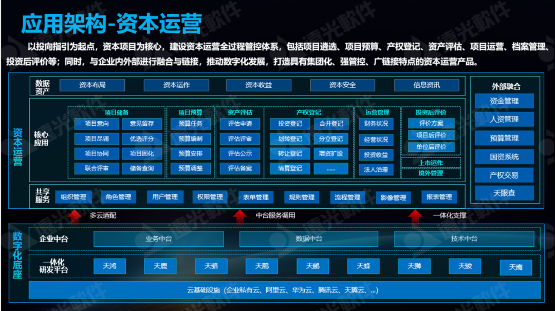 凯发k8天生赢家一触即发资本运营：从管企业到管资本，健全国有资产监管体制