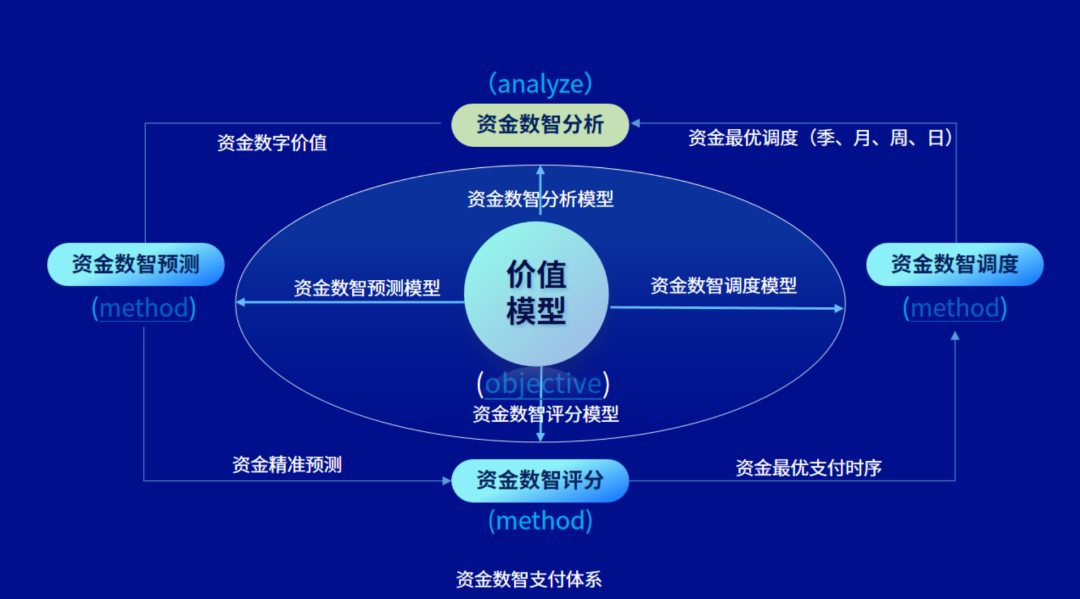 凯发k8天生赢家一触即发司库“资金数智支付体系”获评2023数字化应用场景优秀解决方案，两客户项目获评优秀案例