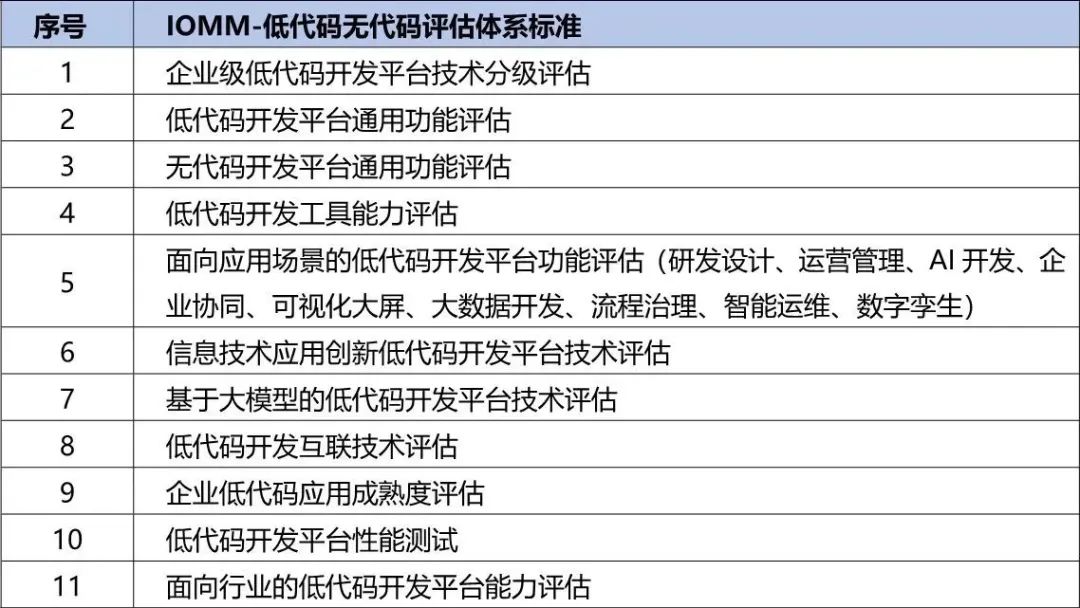 央国企数字化转型评估框架