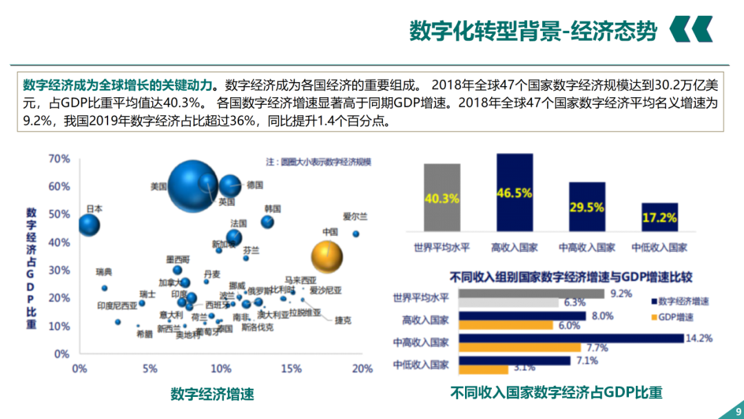 辛保安：国家电网数字化转型的认识与实践