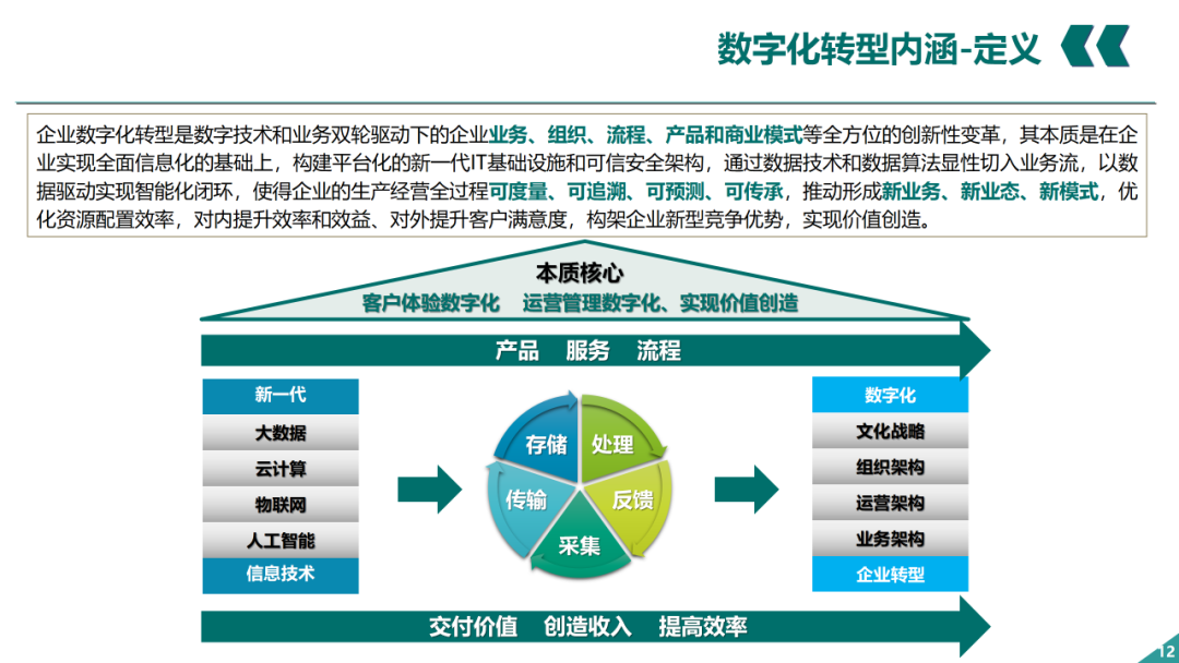 辛保安：国家电网数字化转型的认识与实践