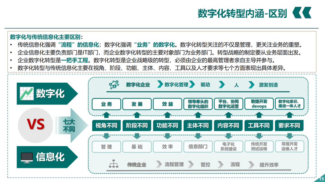 辛保安：国家电网数字化转型的认识与实践