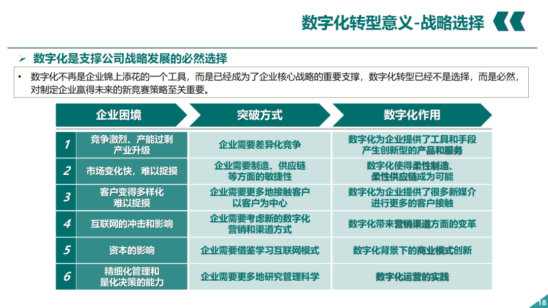 辛保安：国家电网数字化转型的认识与实践