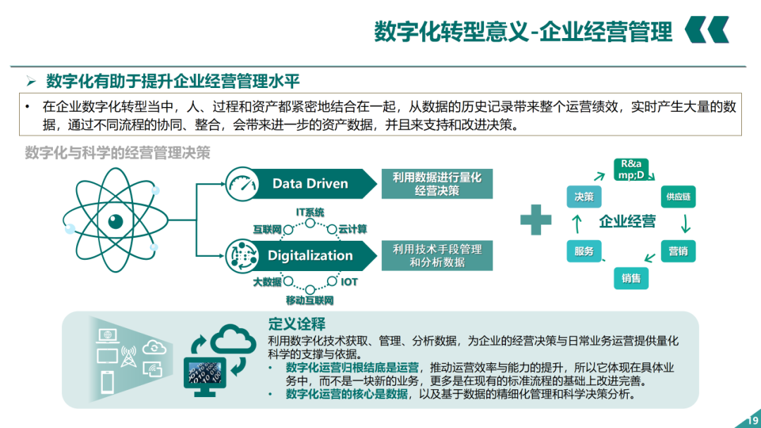 辛保安：国家电网数字化转型的认识与实践