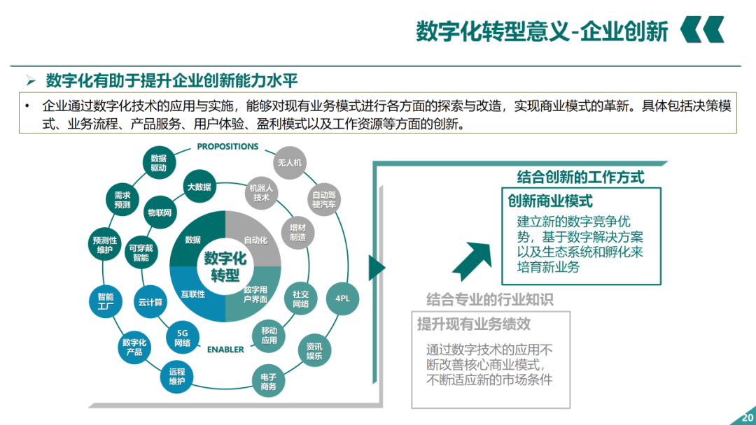 辛保安：国家电网数字化转型的认识与实践