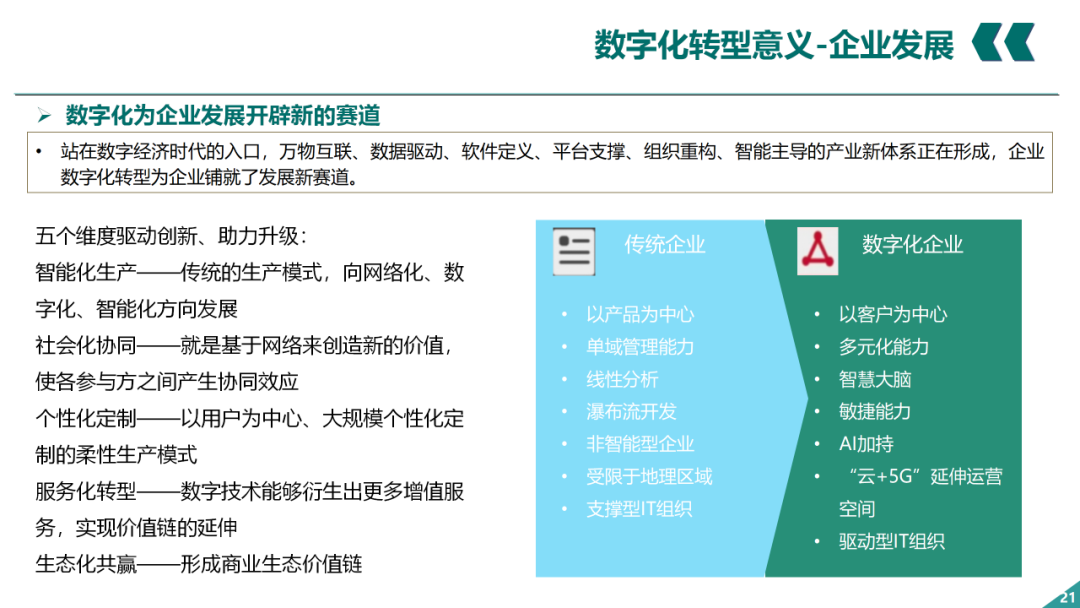 辛保安：国家电网数字化转型的认识与实践