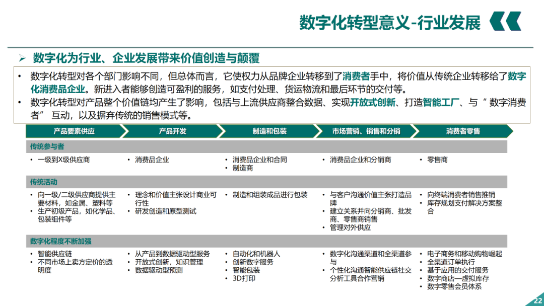 辛保安：国家电网数字化转型的认识与实践