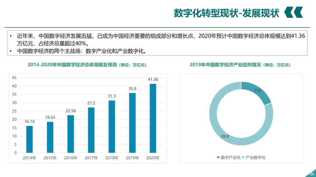 辛保安：国家电网数字化转型的认识与实践