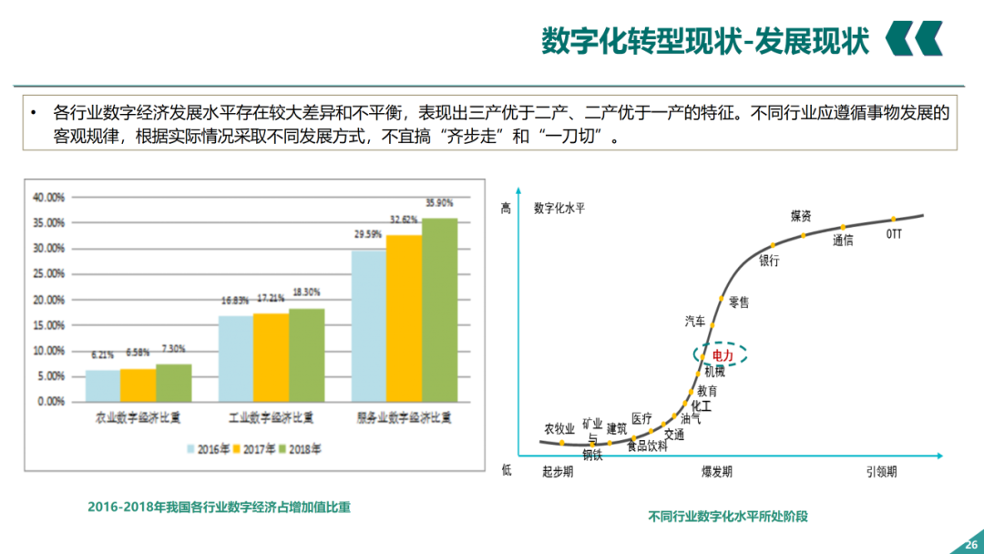 辛保安：国家电网数字化转型的认识与实践