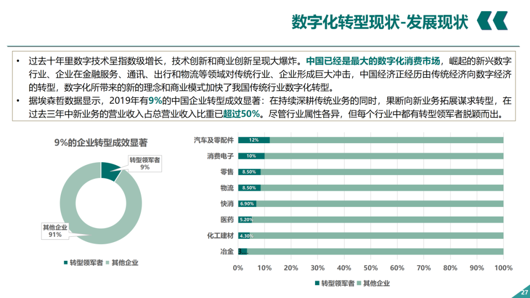 辛保安：国家电网数字化转型的认识与实践