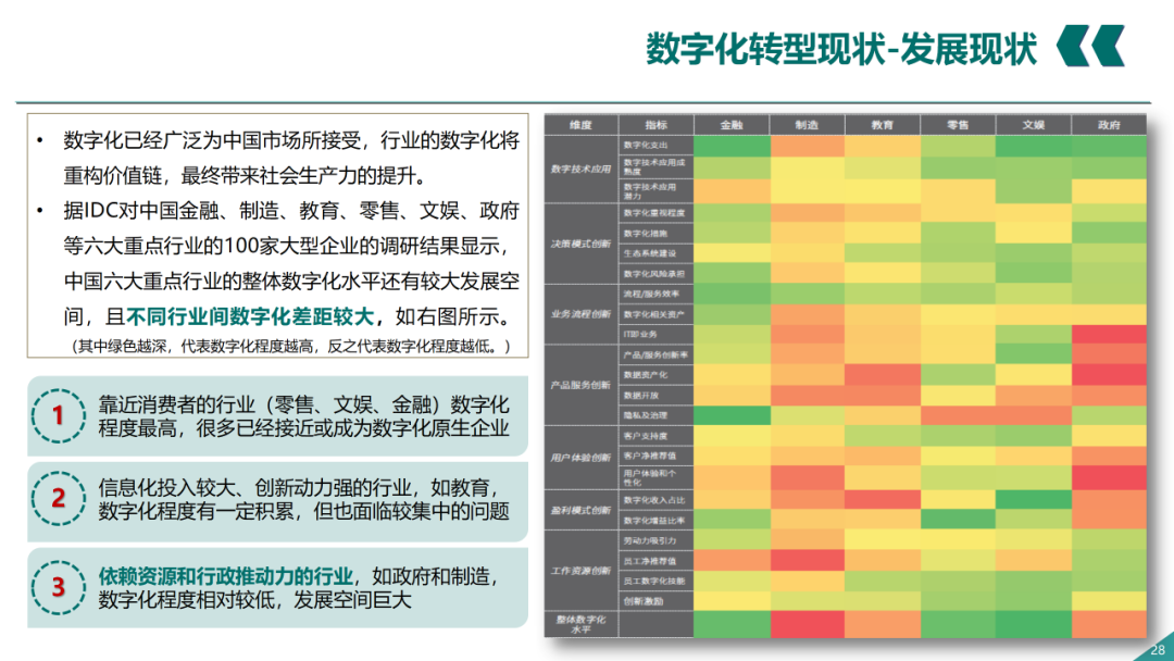 辛保安：国家电网数字化转型的认识与实践