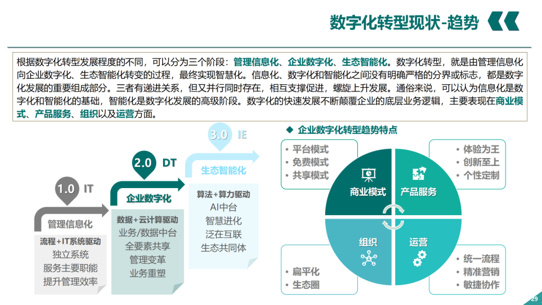 辛保安：国家电网数字化转型的认识与实践