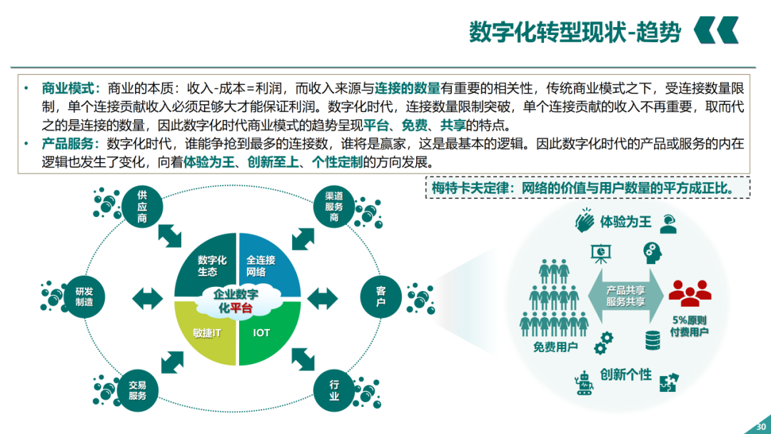 辛保安：国家电网数字化转型的认识与实践