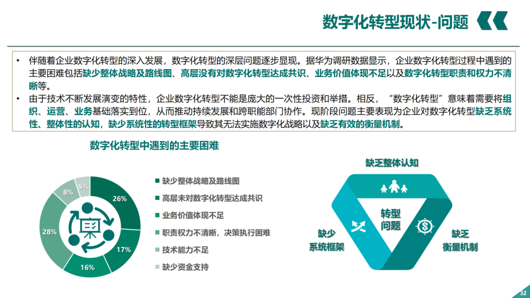 辛保安：国家电网数字化转型的认识与实践