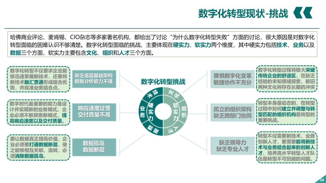 辛保安：国家电网数字化转型的认识与实践