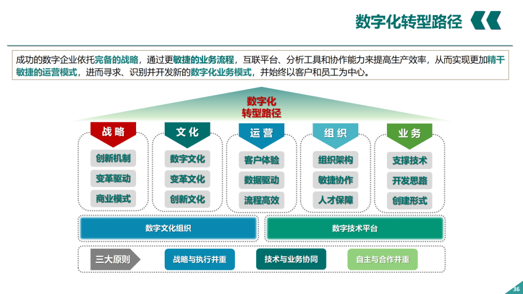 辛保安：国家电网数字化转型的认识与实践