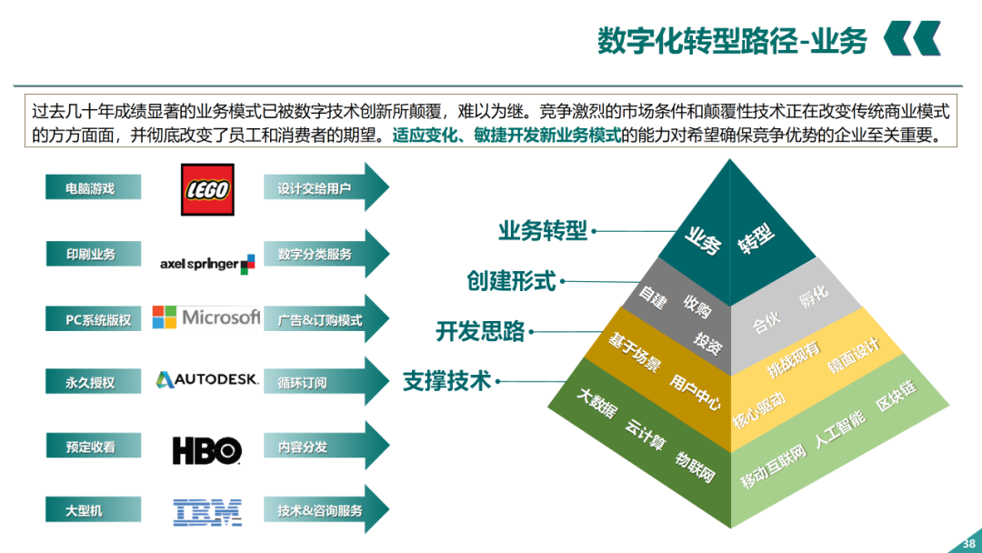 辛保安：国家电网数字化转型的认识与实践