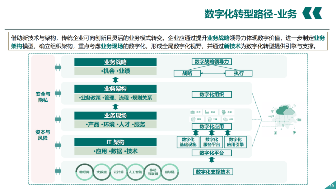 辛保安：国家电网数字化转型的认识与实践