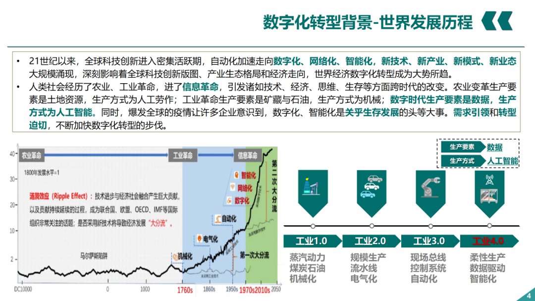 辛保安：国家电网数字化转型的认识与实践