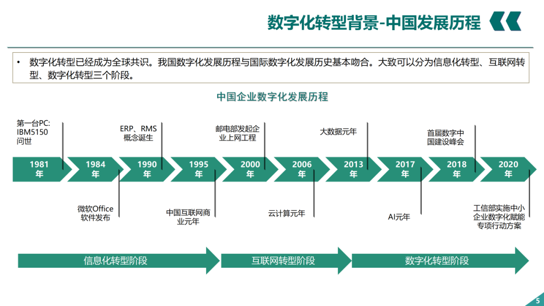 辛保安：国家电网数字化转型的认识与实践