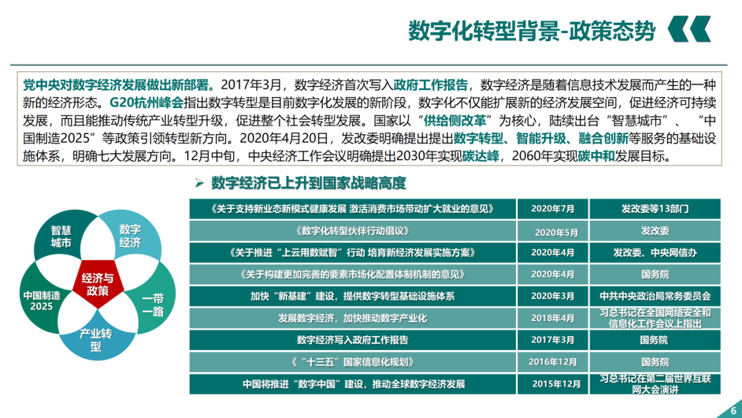 辛保安：国家电网数字化转型的认识与实践