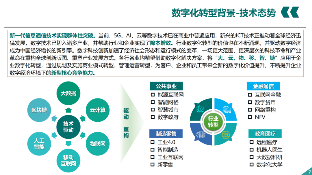 辛保安：国家电网数字化转型的认识与实践