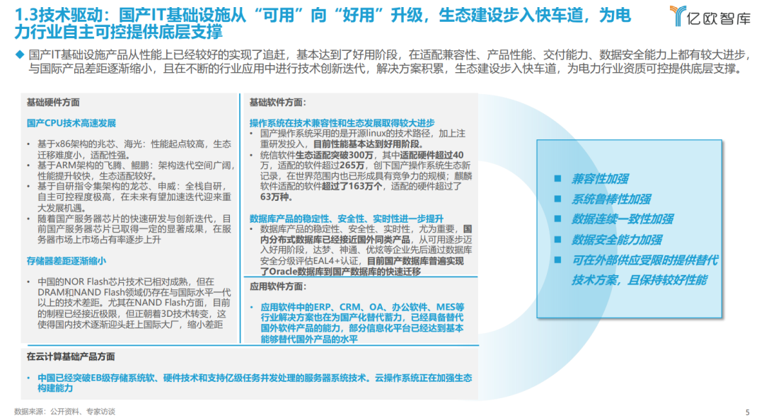 《2023中国电力行业自主可控发展研究报告》| 亿欧智库