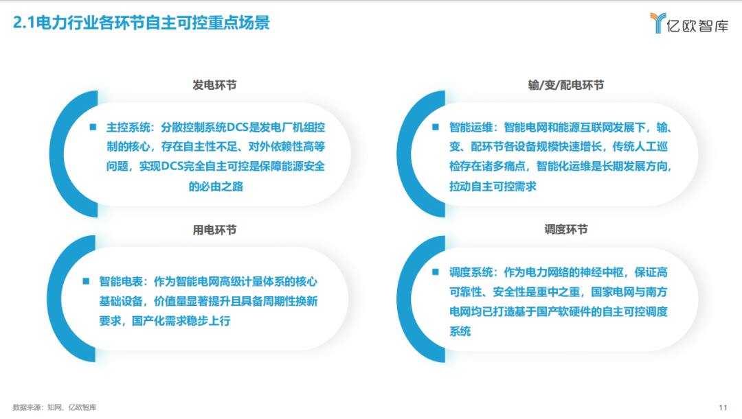 《2023中国电力行业自主可控发展研究报告》| 亿欧智库