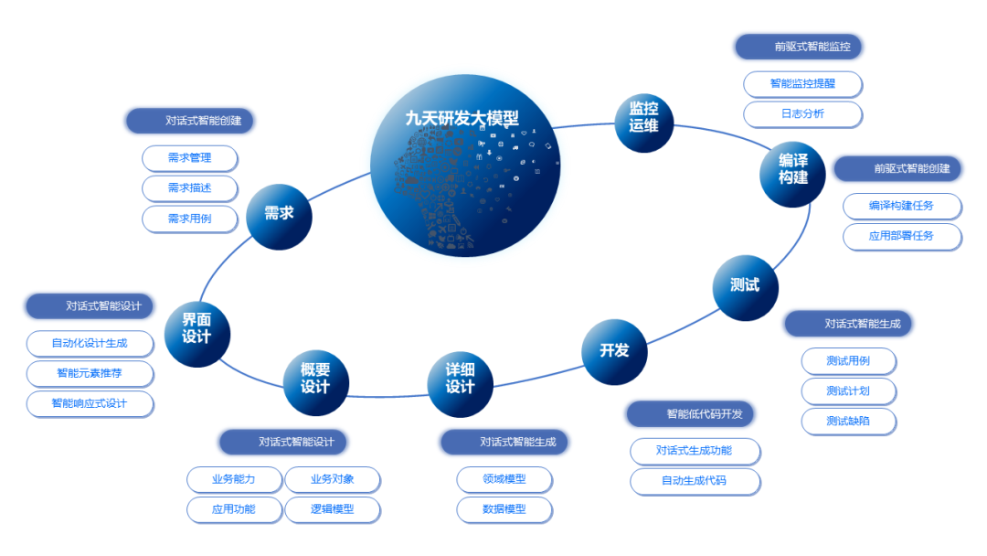 凯发k8天生赢家一触即发九天大模型，智能研发新引擎