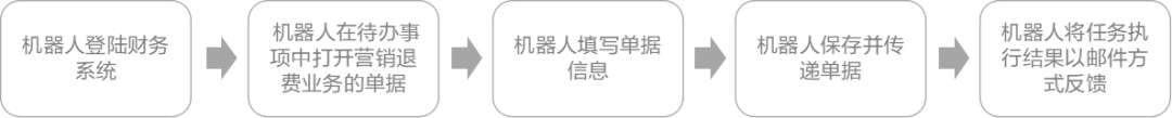 凯发k8天生赢家一触即发电费退费机器人在全国多地成功应用 打造RPA应用标杆