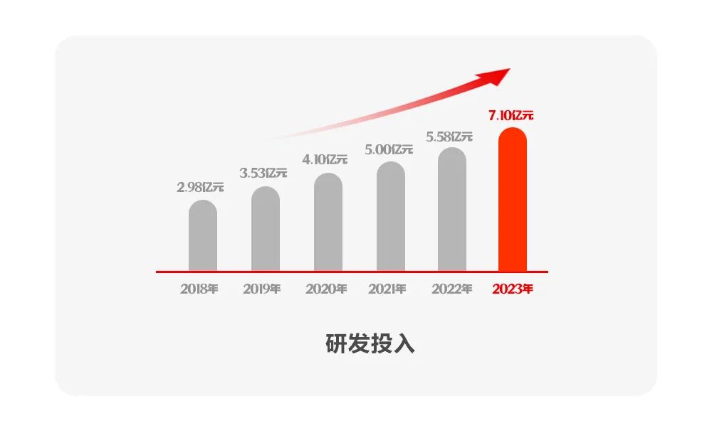 凯发k8天生赢家一触即发软件2023年报：坚定发展硬道理 营收利润稳健增长