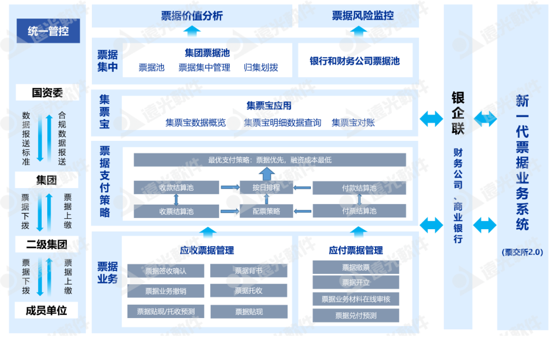 凯发k8天生赢家一触即发司库票据管理：调度精益管理，驱动价值创造